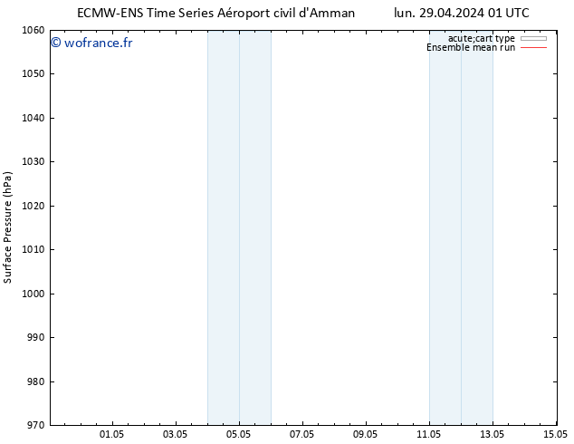 pression de l'air ECMWFTS jeu 02.05.2024 01 UTC