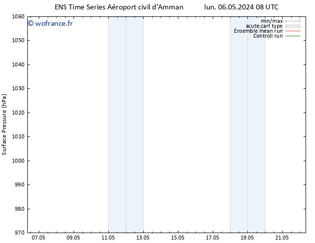 pression de l'air GEFS TS mer 08.05.2024 02 UTC