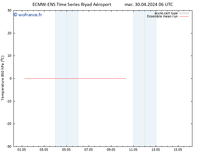 Temp. 850 hPa ECMWFTS dim 05.05.2024 06 UTC