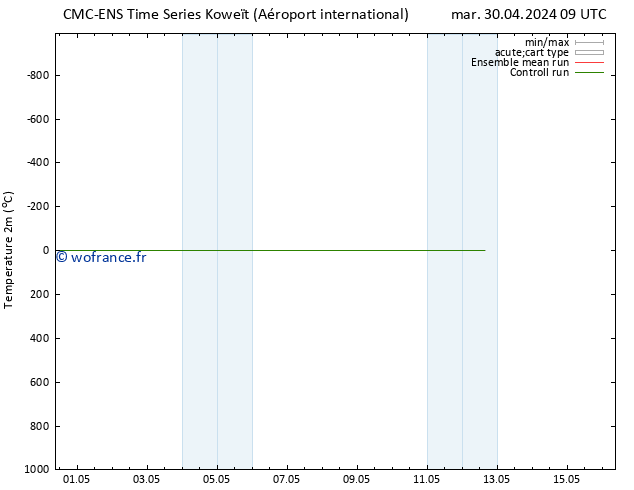 température (2m) CMC TS jeu 02.05.2024 09 UTC