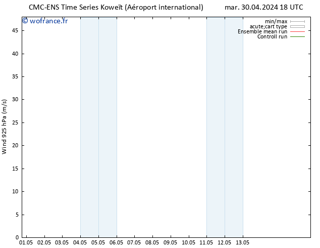 Vent 925 hPa CMC TS ven 03.05.2024 00 UTC