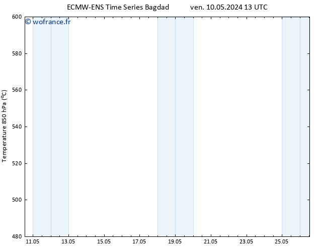 Géop. 500 hPa ALL TS lun 20.05.2024 13 UTC
