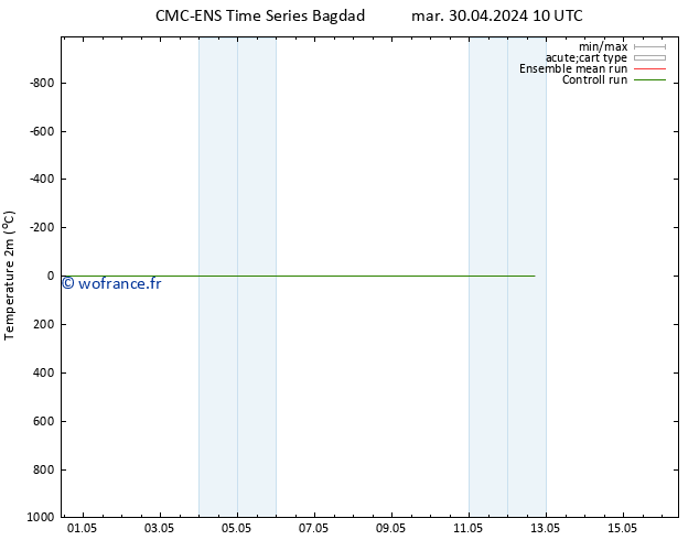 température (2m) CMC TS jeu 02.05.2024 10 UTC