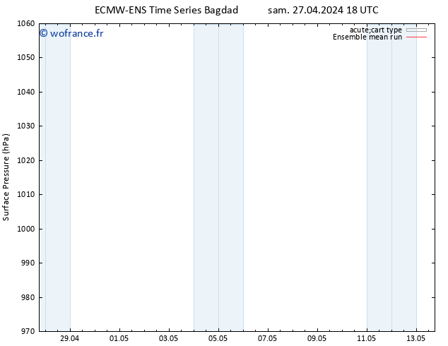 pression de l'air ECMWFTS sam 04.05.2024 18 UTC