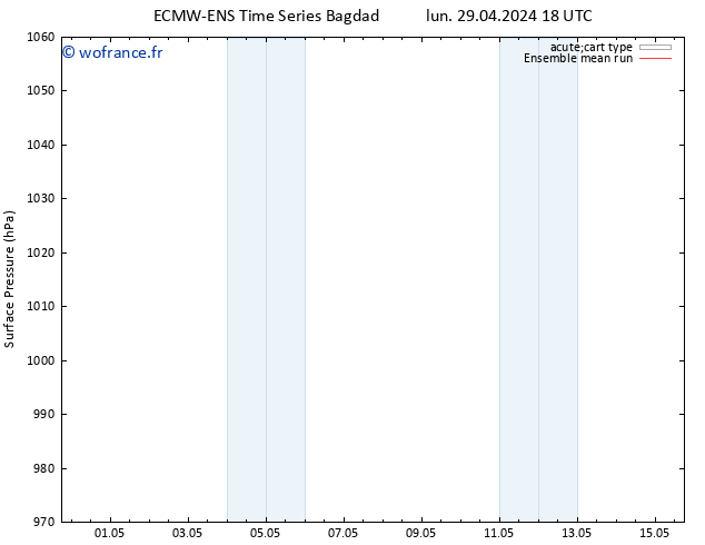 pression de l'air ECMWFTS mer 01.05.2024 18 UTC