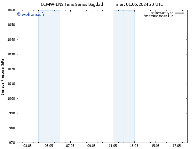 pression de l'air ECMWFTS sam 11.05.2024 23 UTC