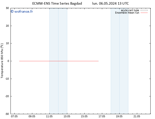 Temp. 850 hPa ECMWFTS jeu 16.05.2024 13 UTC