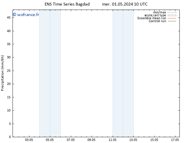 Précipitation GEFS TS ven 03.05.2024 22 UTC