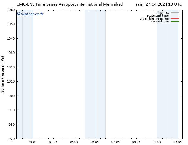 pression de l'air CMC TS dim 28.04.2024 04 UTC