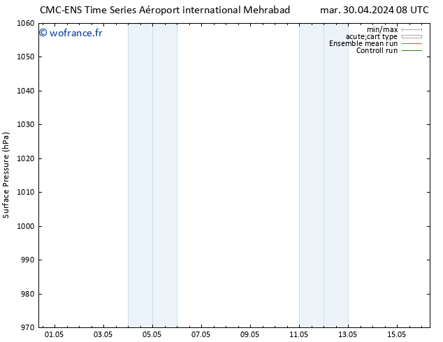 pression de l'air CMC TS mar 30.04.2024 14 UTC