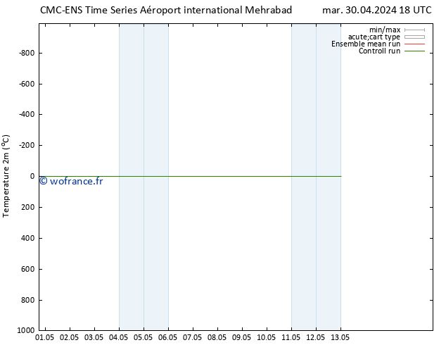 température (2m) CMC TS jeu 02.05.2024 18 UTC