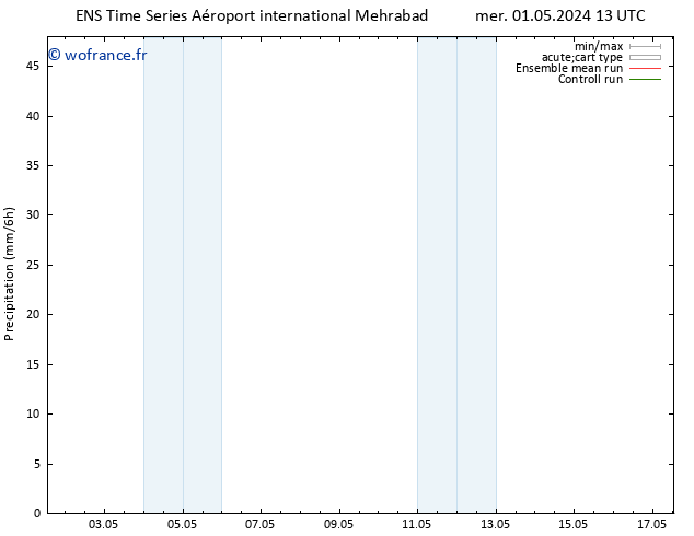 Précipitation GEFS TS sam 04.05.2024 01 UTC