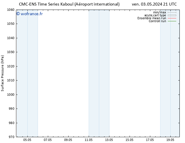 pression de l'air CMC TS lun 06.05.2024 21 UTC