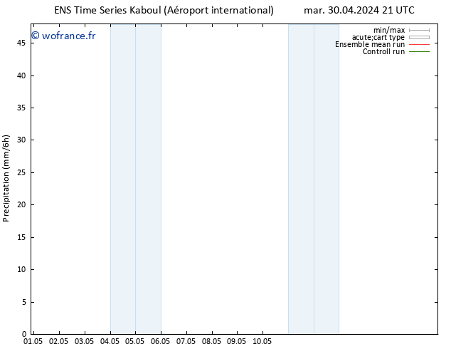 Précipitation GEFS TS ven 03.05.2024 09 UTC