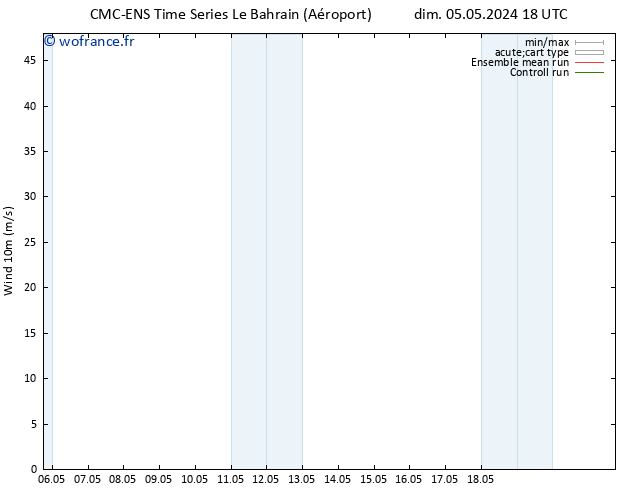 Vent 10 m CMC TS dim 05.05.2024 18 UTC