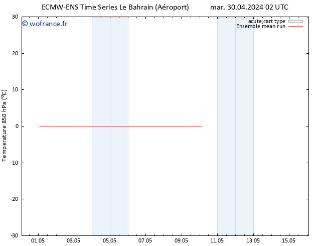 Temp. 850 hPa ECMWFTS dim 05.05.2024 02 UTC