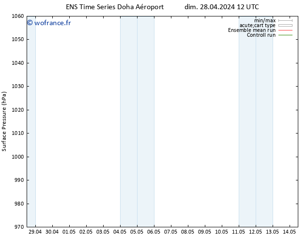 pression de l'air GEFS TS dim 28.04.2024 18 UTC