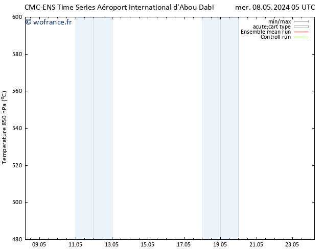 Géop. 500 hPa CMC TS mer 08.05.2024 05 UTC