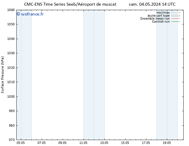 pression de l'air CMC TS sam 11.05.2024 14 UTC