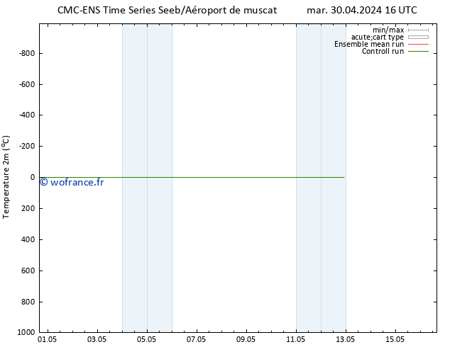 température (2m) CMC TS jeu 02.05.2024 16 UTC