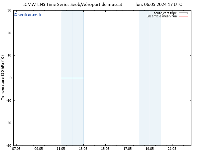 Temp. 850 hPa ECMWFTS jeu 16.05.2024 17 UTC