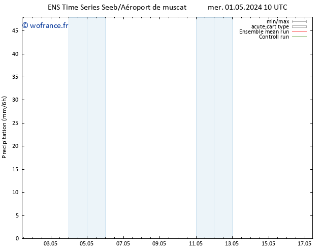 Précipitation GEFS TS ven 03.05.2024 22 UTC