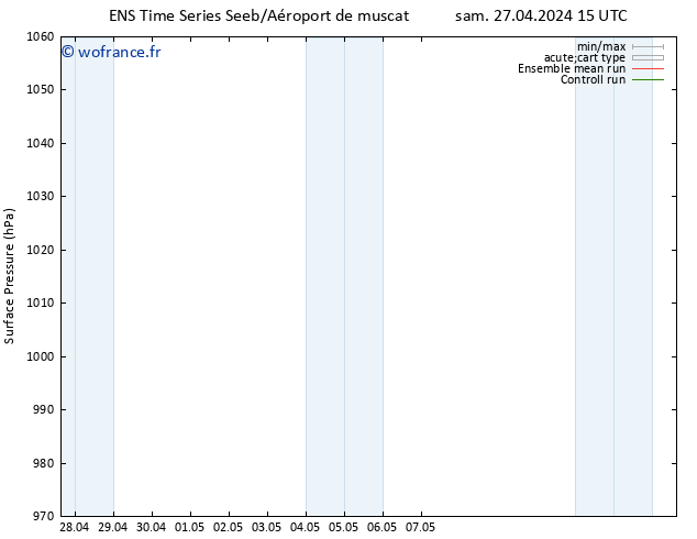 pression de l'air GEFS TS sam 27.04.2024 21 UTC