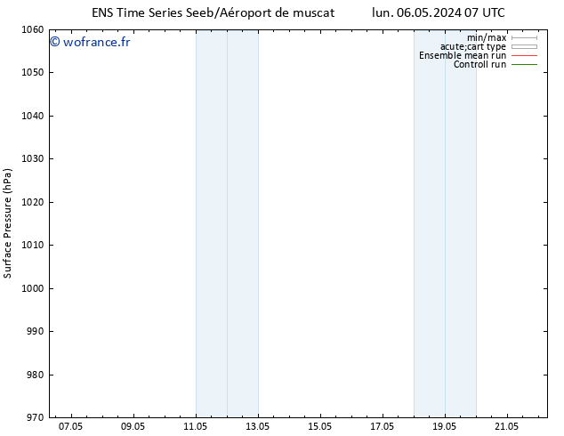 pression de l'air GEFS TS mer 08.05.2024 01 UTC