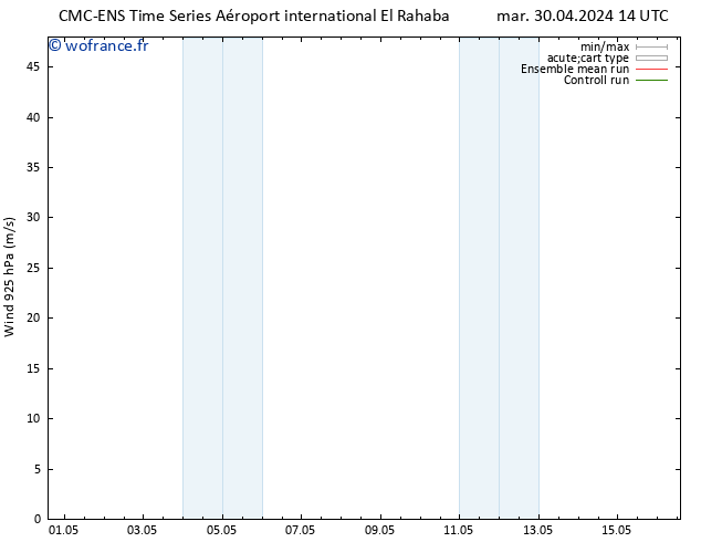 Vent 925 hPa CMC TS jeu 02.05.2024 20 UTC