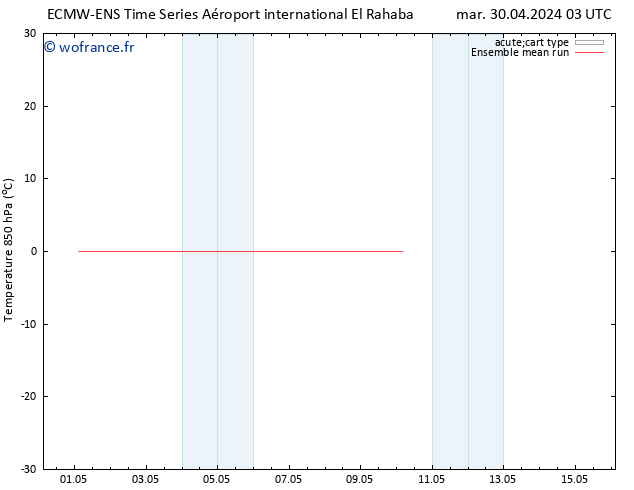 Temp. 850 hPa ECMWFTS dim 05.05.2024 03 UTC