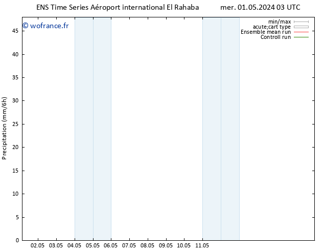 Précipitation GEFS TS ven 03.05.2024 15 UTC