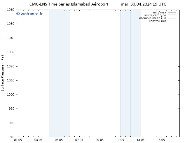 pression de l'air CMC TS mer 01.05.2024 01 UTC