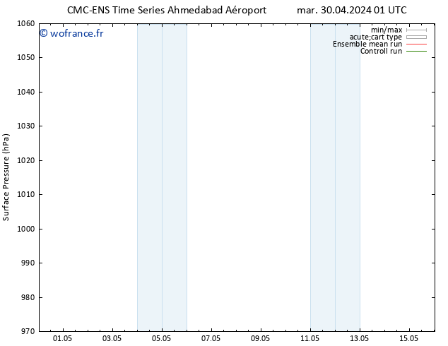 pression de l'air CMC TS lun 06.05.2024 01 UTC