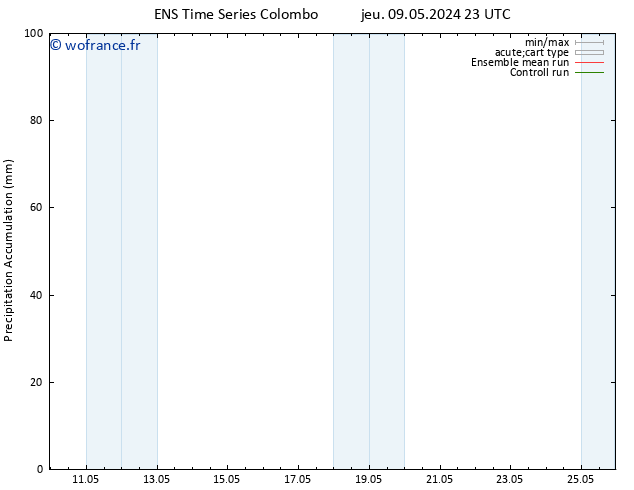 Précipitation accum. GEFS TS dim 12.05.2024 17 UTC