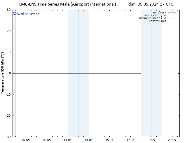 Temp. 850 hPa CMC TS lun 13.05.2024 05 UTC