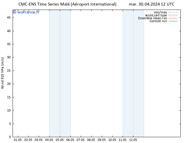 Vent 925 hPa CMC TS jeu 02.05.2024 18 UTC