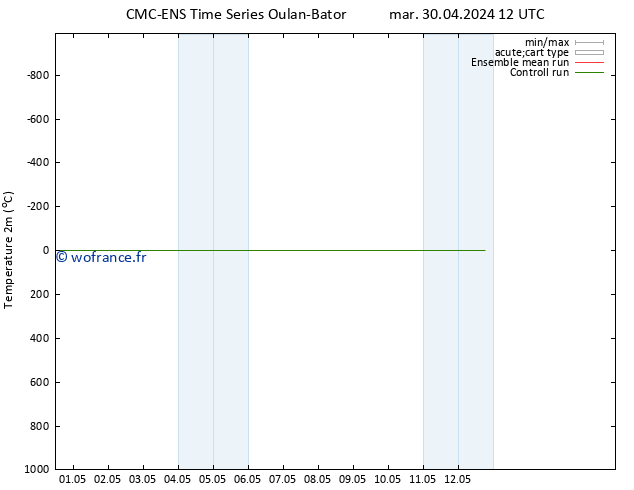 température (2m) CMC TS jeu 02.05.2024 12 UTC