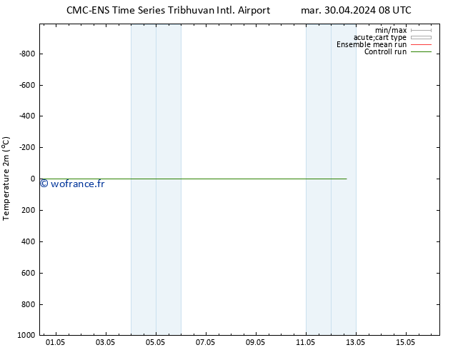 température (2m) CMC TS jeu 02.05.2024 08 UTC