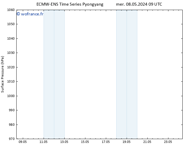 pression de l'air ALL TS mer 08.05.2024 21 UTC