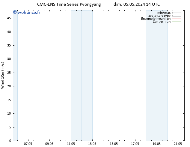 Vent 10 m CMC TS dim 05.05.2024 14 UTC