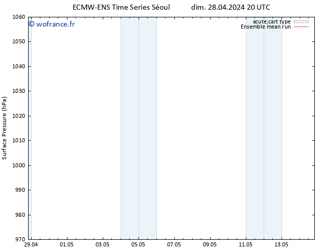pression de l'air ECMWFTS mer 01.05.2024 20 UTC