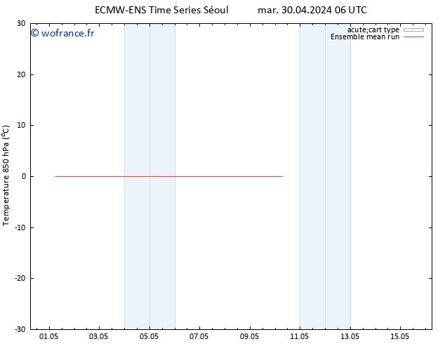 Temp. 850 hPa ECMWFTS dim 05.05.2024 06 UTC