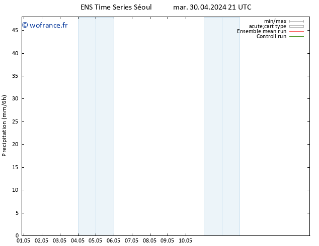 Précipitation GEFS TS ven 03.05.2024 09 UTC