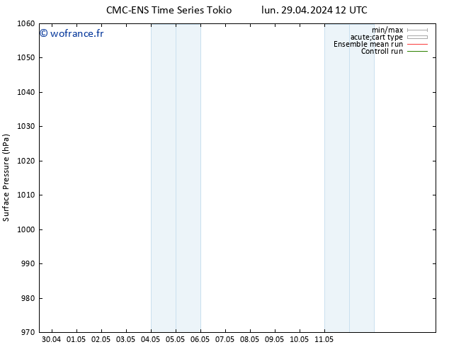 pression de l'air CMC TS jeu 02.05.2024 00 UTC