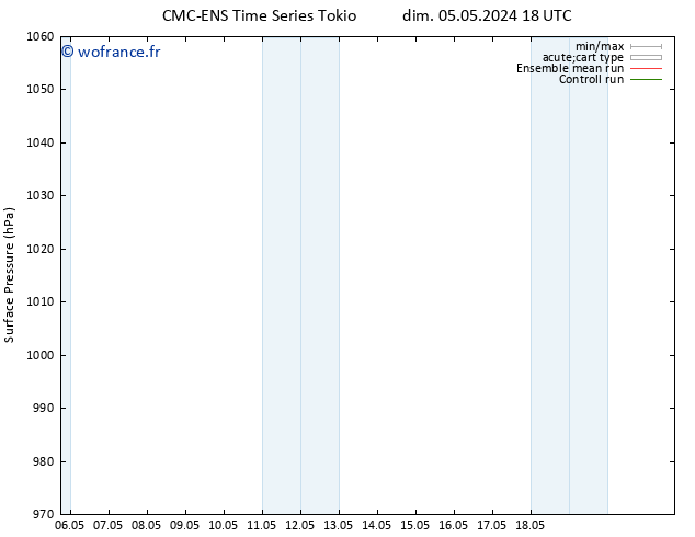 pression de l'air CMC TS lun 13.05.2024 18 UTC