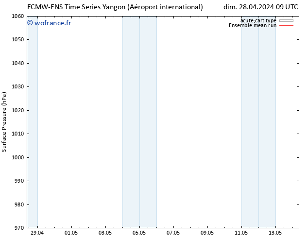 pression de l'air ECMWFTS dim 05.05.2024 09 UTC