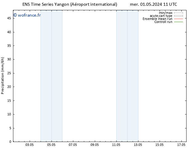 Précipitation GEFS TS ven 03.05.2024 23 UTC