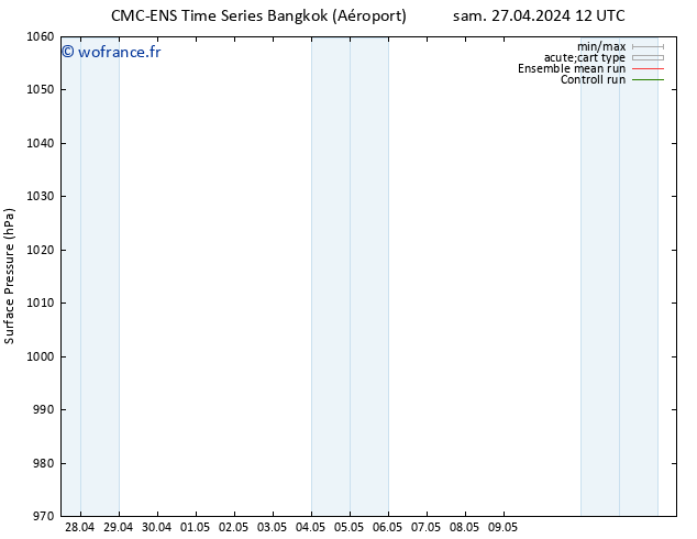 pression de l'air CMC TS dim 28.04.2024 06 UTC