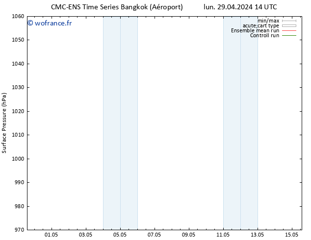 pression de l'air CMC TS jeu 02.05.2024 02 UTC