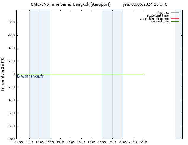 température (2m) CMC TS ven 10.05.2024 12 UTC